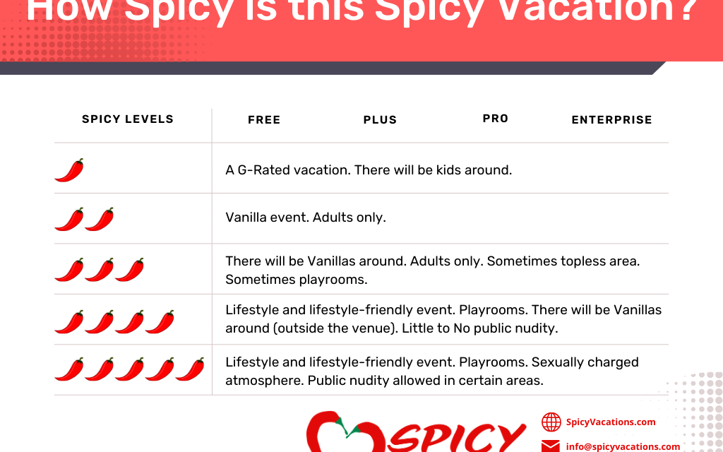 How Spicy is a Spicy Vacation?